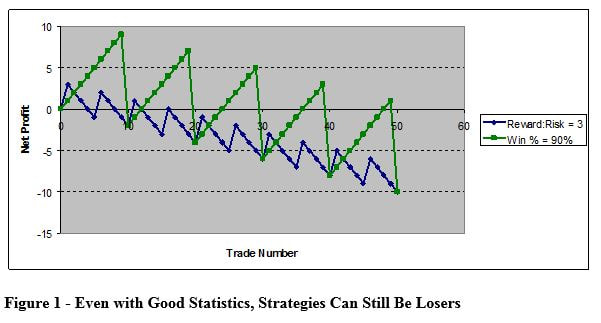 THE IRRELEVANCE OF WINNING PERCENTAGES IN TRADING AND INVESTING IN