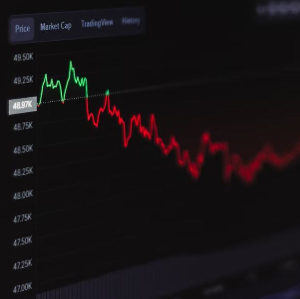 5 Different Ways To View Stock Market Performance